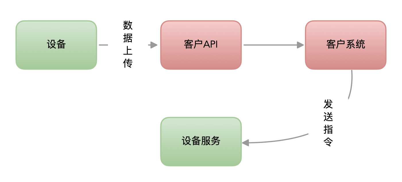 系统架构图